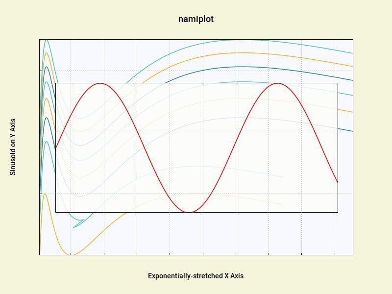 Namiplot example rendering